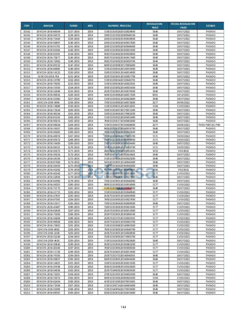 Turnos Pagados Articulo 53.pdf 144